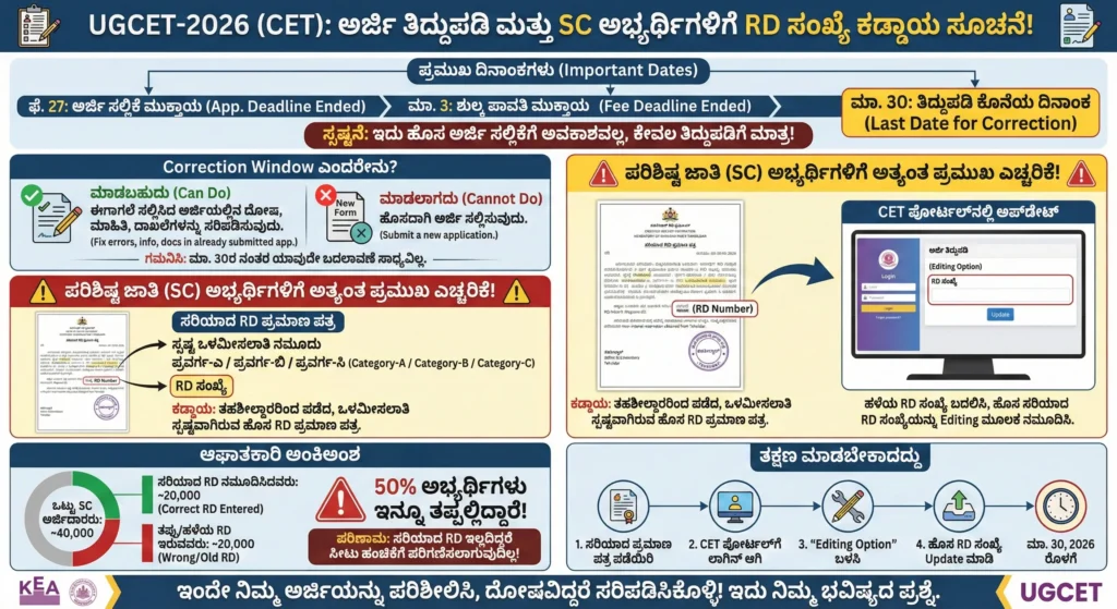 KCET 2026 Correction window update