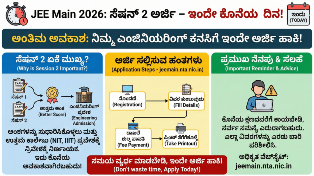 today is the last date to register for JEE Main 2026
