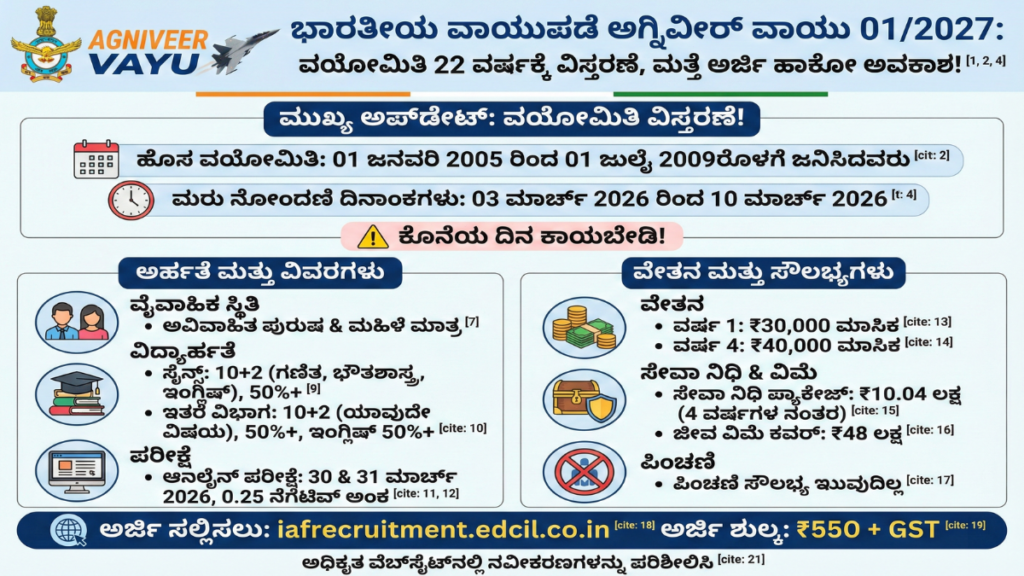 Indian Air Force agniveer vayu 01/2027 application reopen and age limit extended details