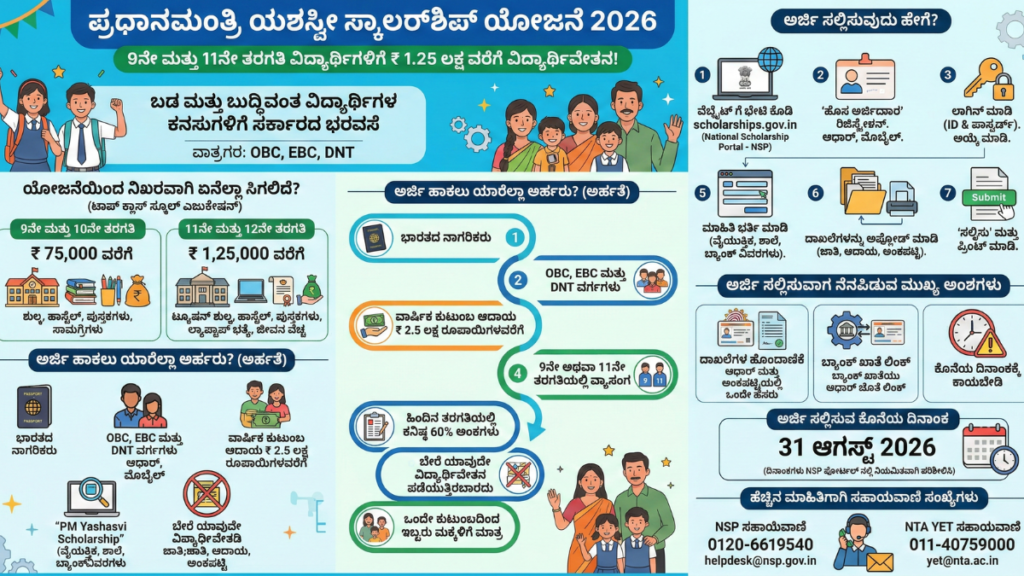PM Yashasvi Scholarship 2026 complete details