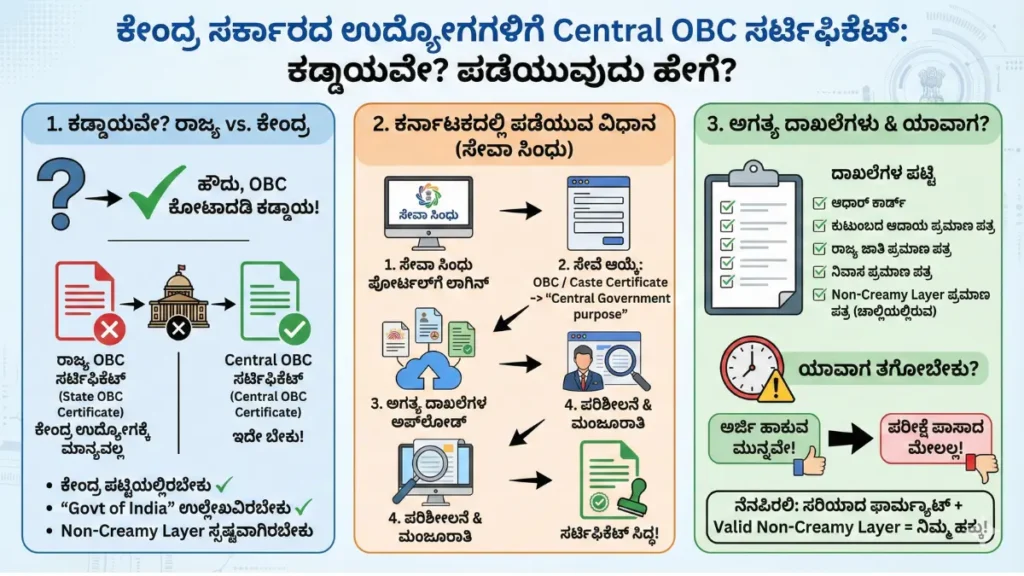 is central OBC is mandatory for central government jobs